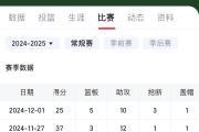 GOGO体育娱乐网页版-雄鹿核心球员伤退，球队未来走势成疑，增加国际支持今天.的简单介绍